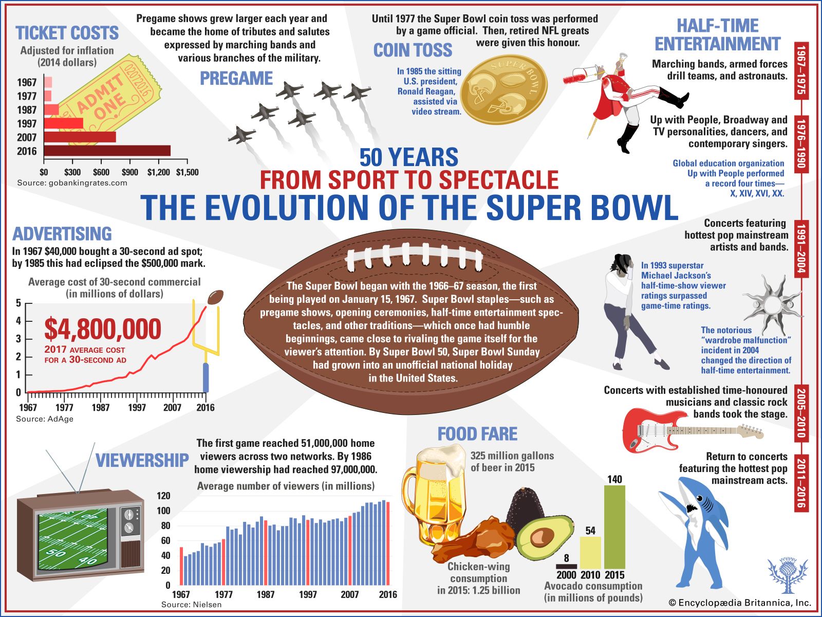 Why Is It Called the Super Bowl