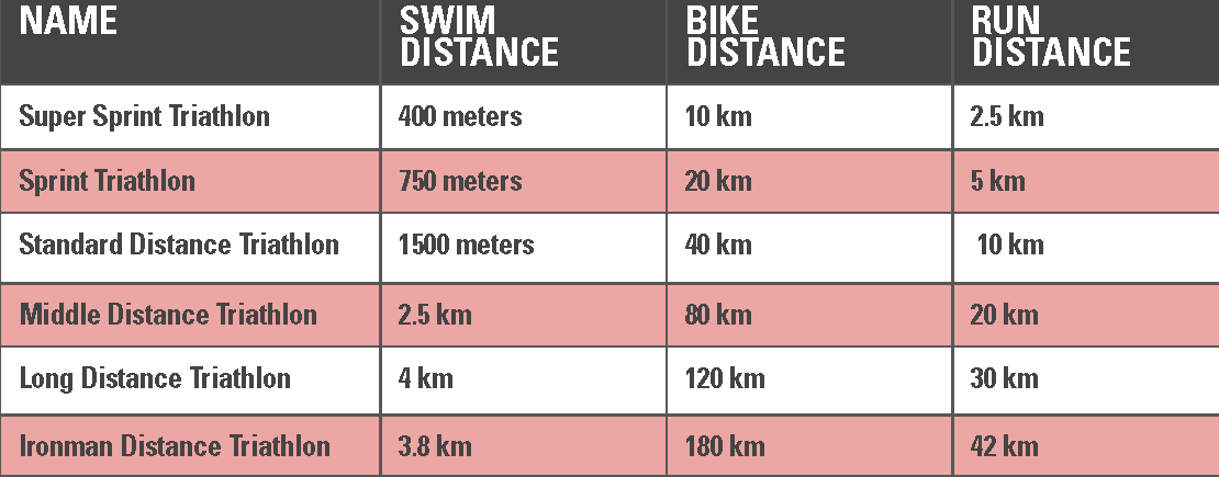 1 2 Triathlon Distances