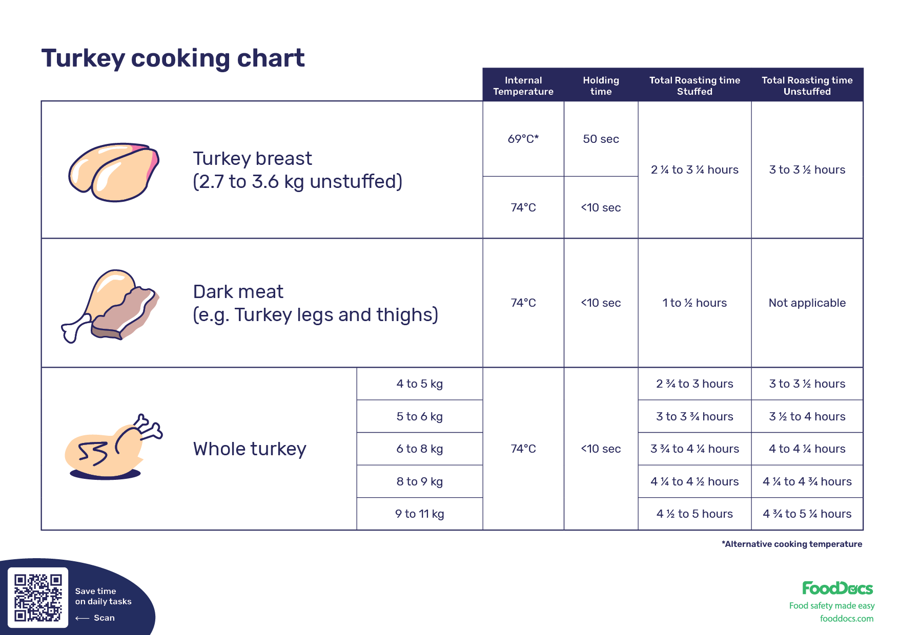6.5 Kg Turkey Cook Time