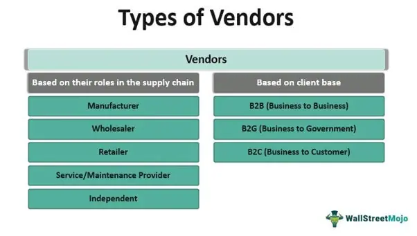 Example of a Vendor
