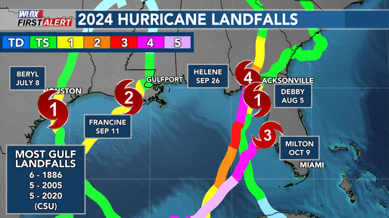 Will There Be Hurricanes in Florida This Year
