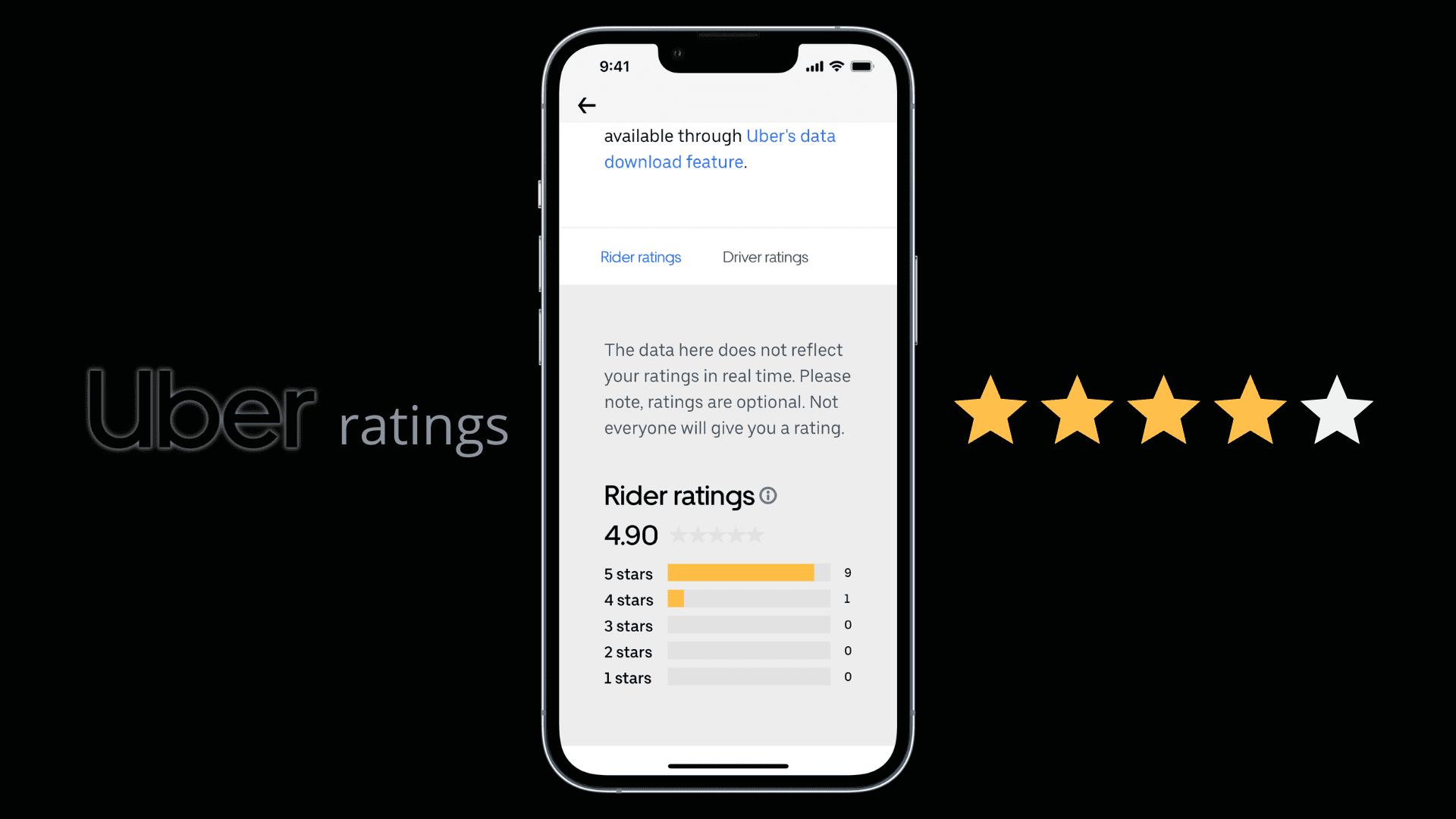 How to Find My Uber Ratings