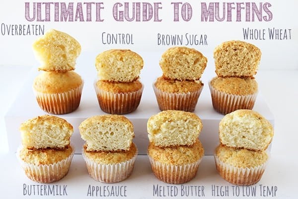 How to Know When Muffins Are Done