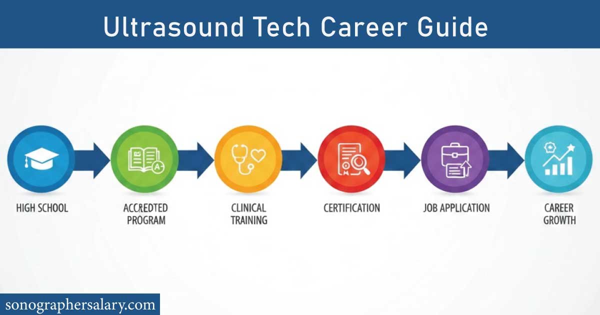 Ultrasound Technician Career Path
