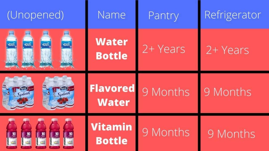 How Long Does Water in a Plastic Bottle Last