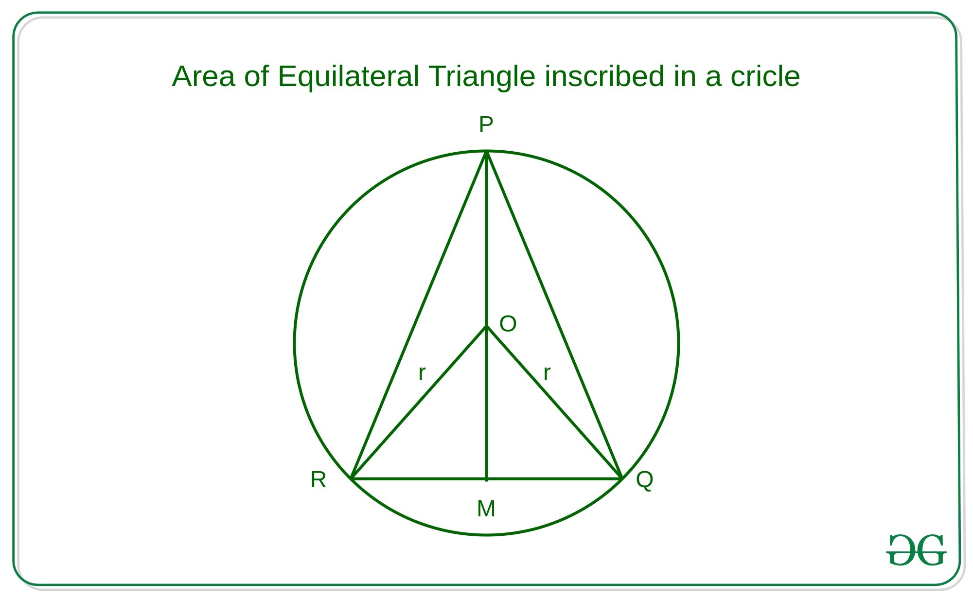 Equilateral Triangle Inscribed Circle