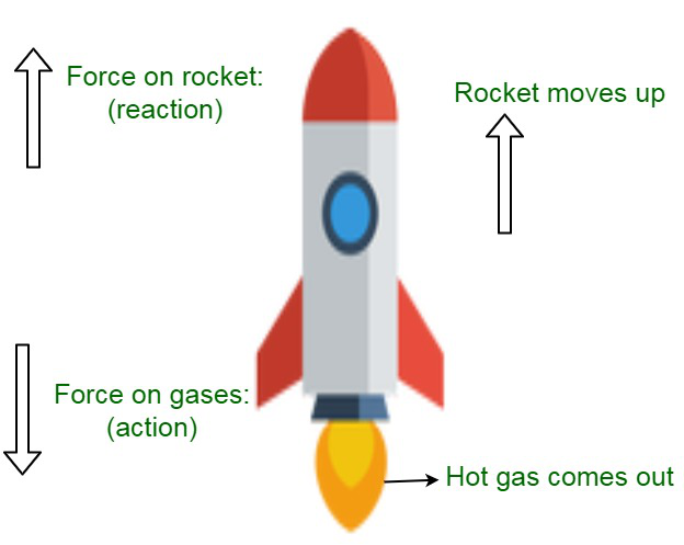 Rocket Newton's 3Rd Law
