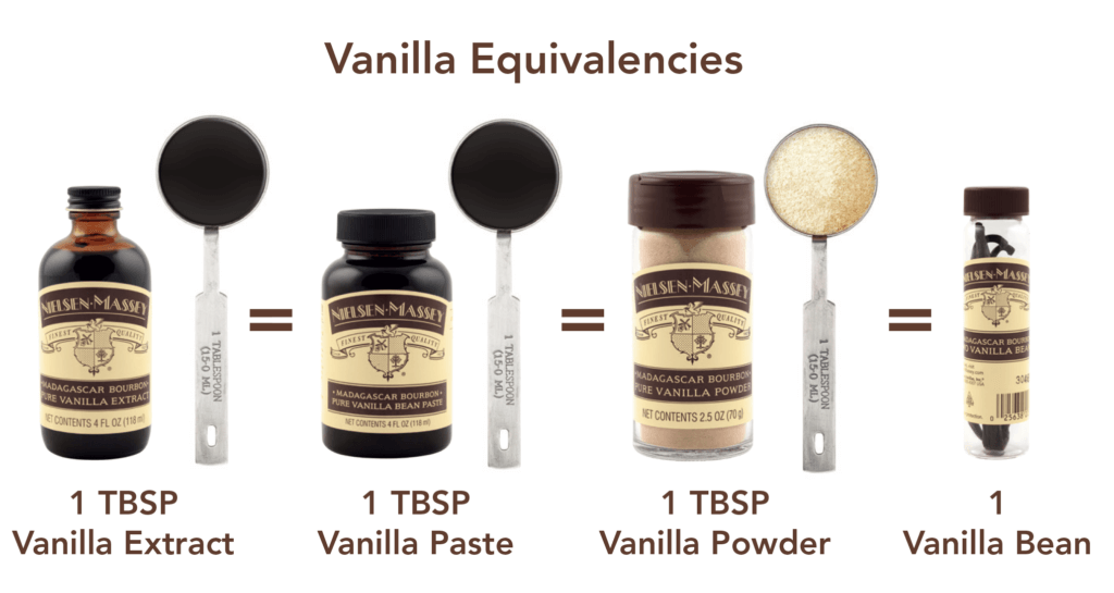 Can You Sub Vanilla Bean Paste for Vanilla Extract