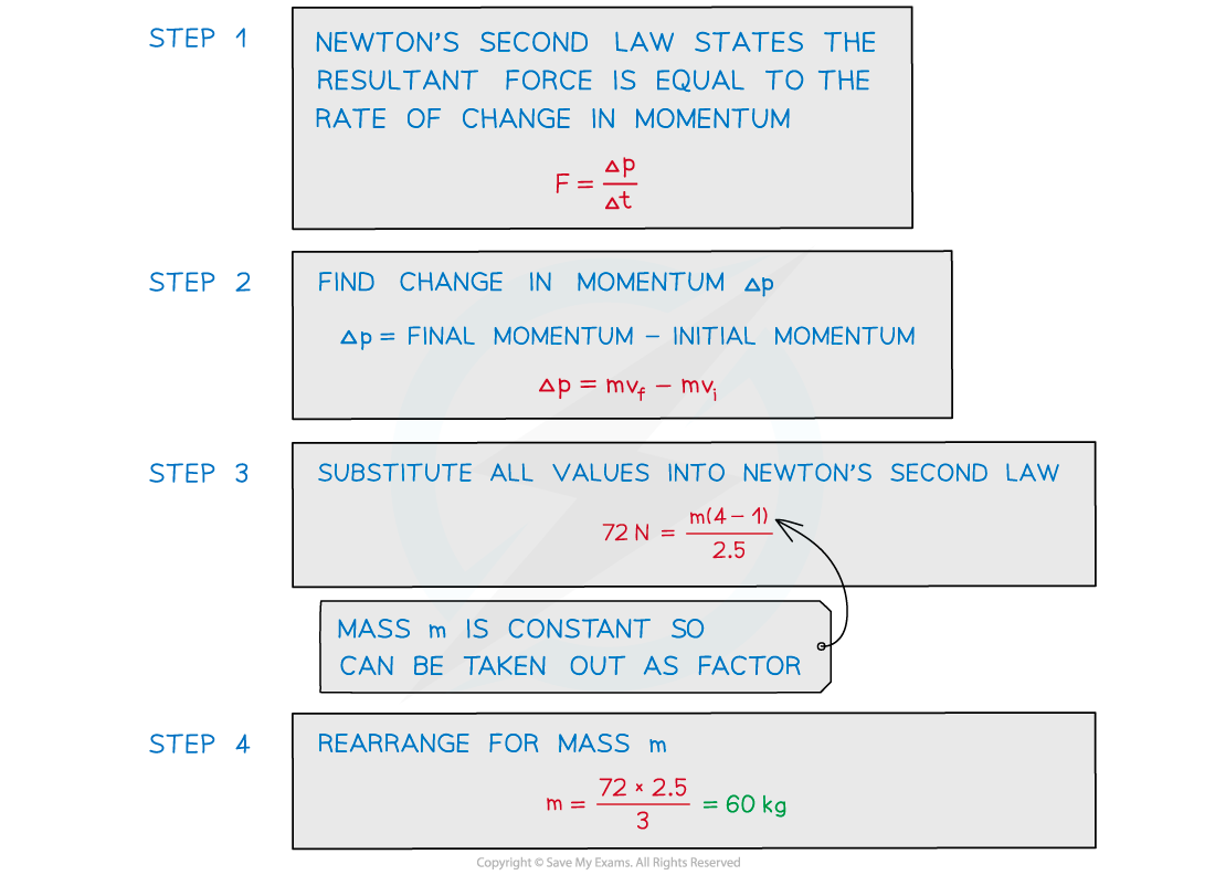 Newton's 2Nd Law Logic Puzzle Answer Key