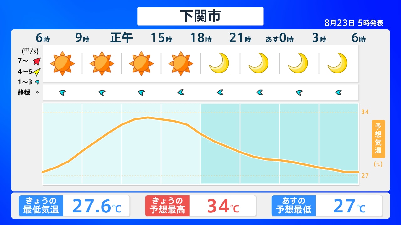 【下関の天気予報】関門海峡の突風と急変する雨雲を見抜く気象完全ガイド