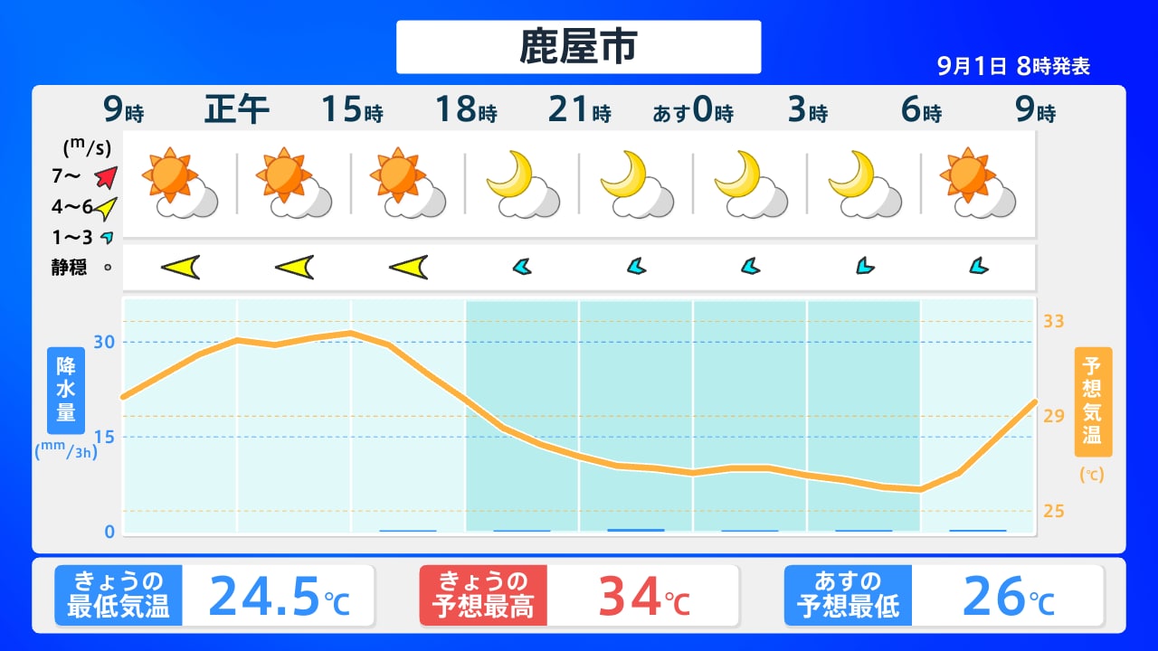 鹿屋の天気2026年最新｜今日の気温・降水確率・台風情報を徹底解説