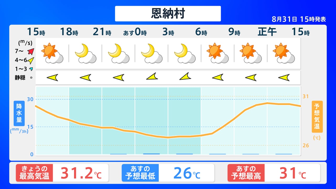 恩納村の天気予報が雨でも晴れる真相！青の洞窟と海況を徹底解説【2026年最新】