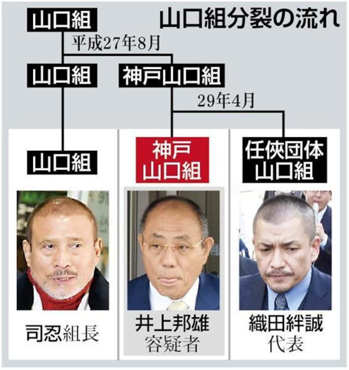 【2026最新】井上邦雄の現在と神戸山口組の動向｜引退説の真相