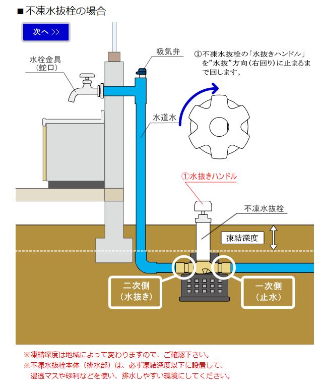 水抜きとは？水道管破裂を防ぐ正しい手順と忘れた時の緊急対処法