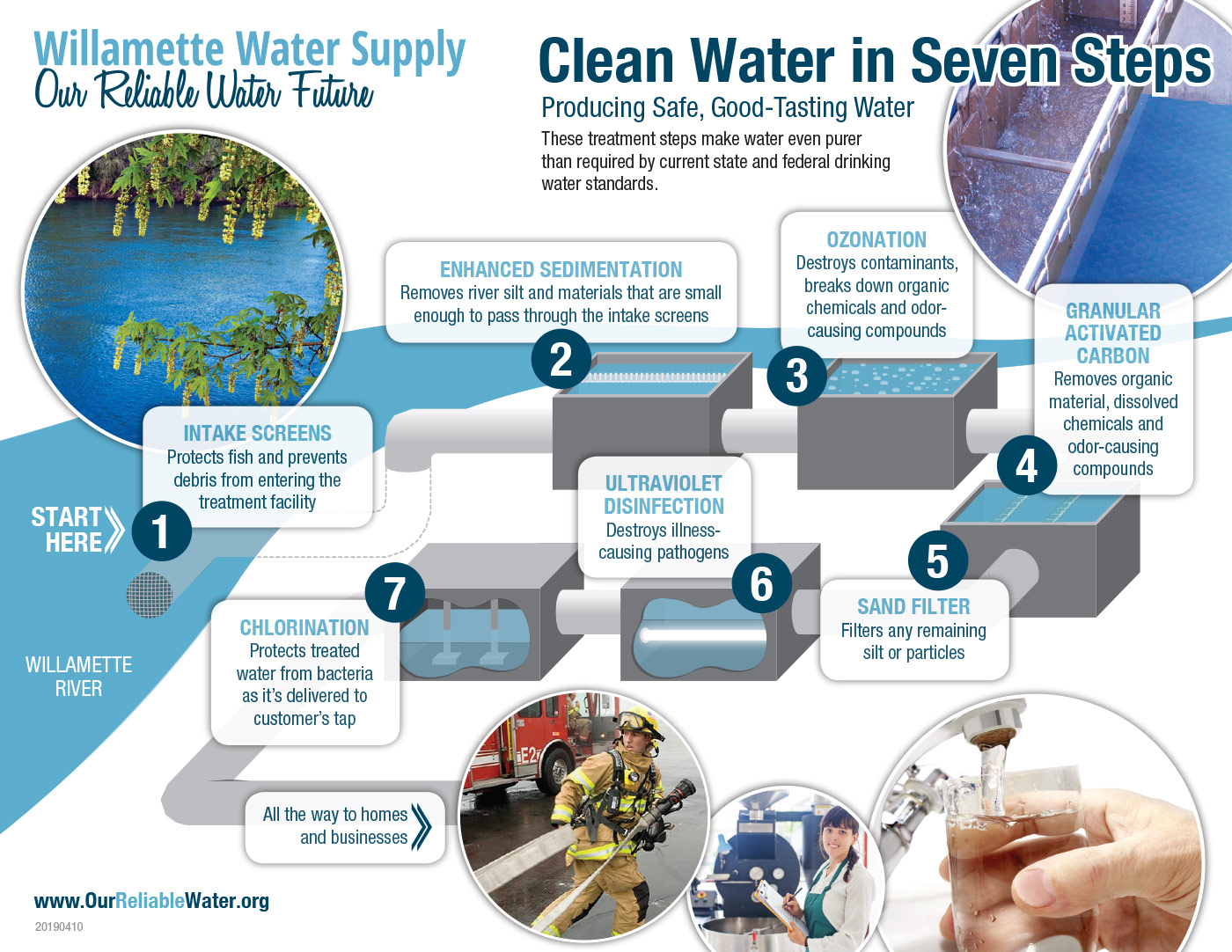 How to Clean Water for Drinking