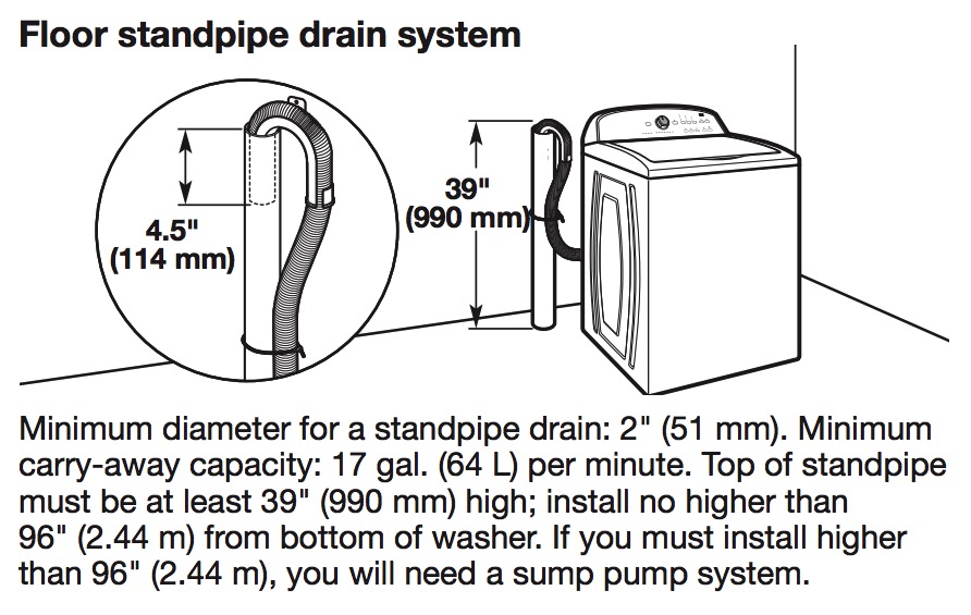 Washing Machine Discharge Hose Height