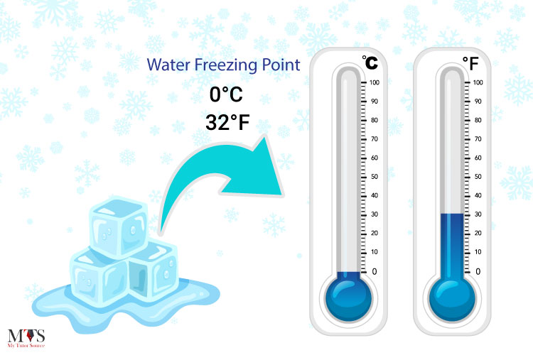 What Is the Temp for Freezing