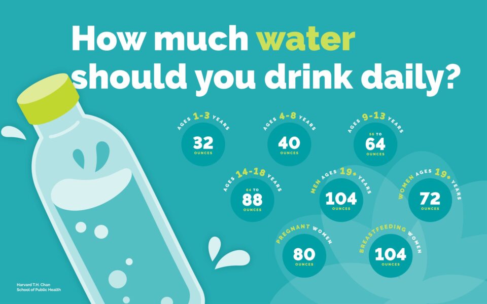 How Much Water per Day Is Too Much