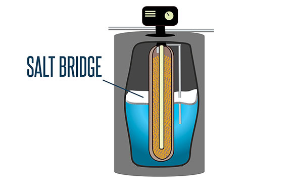 What Is a Salt Bridge in a Water Softener
