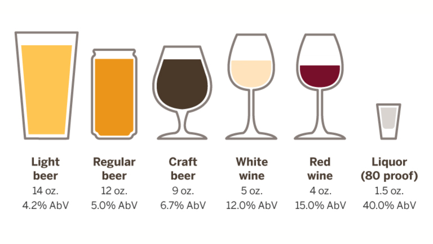 Wine to Beer Ratio