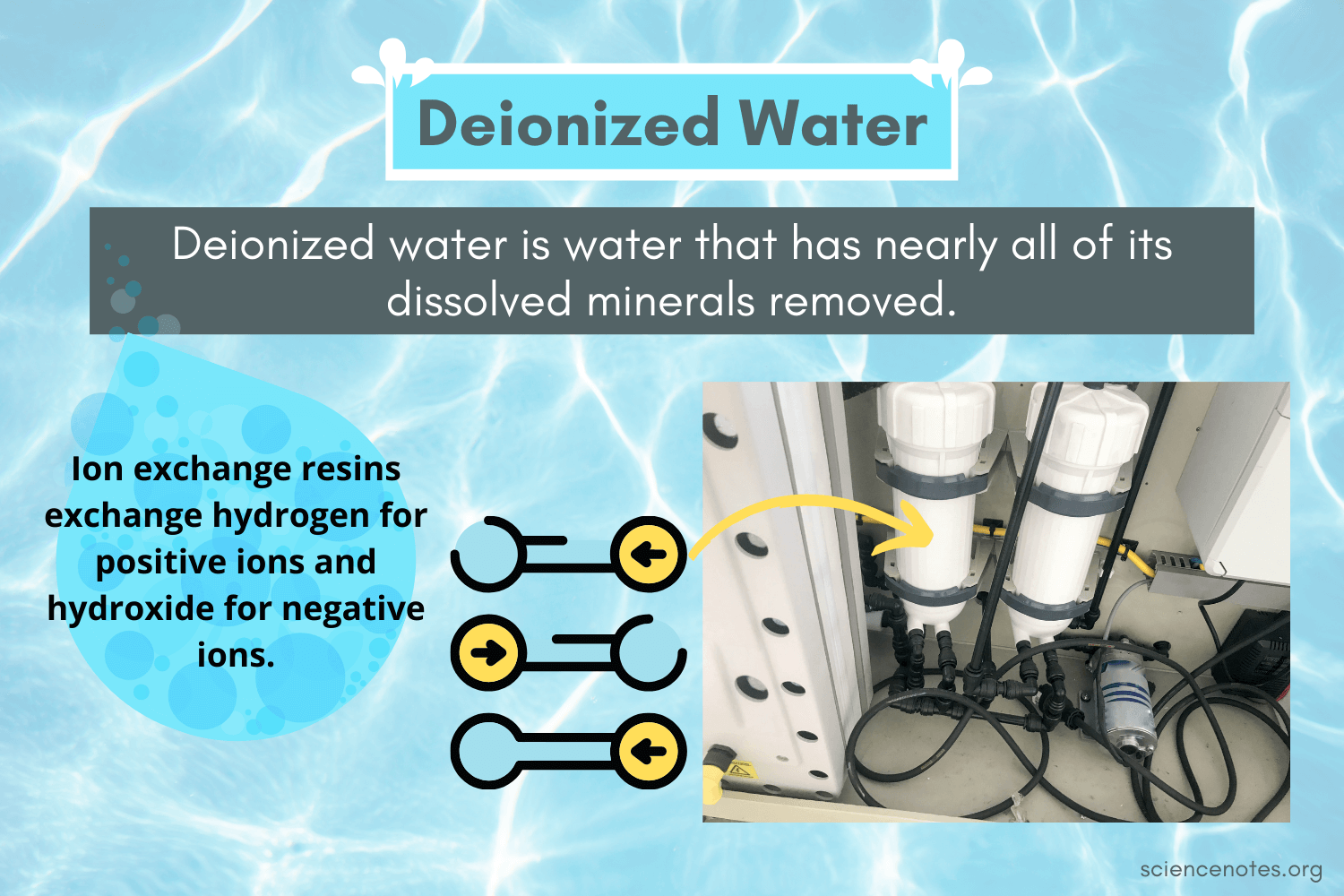 Deionized Water What Is It
