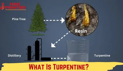 How Is Turpentine Made