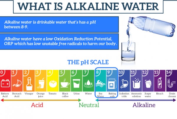 What Is a Alkaline Water
