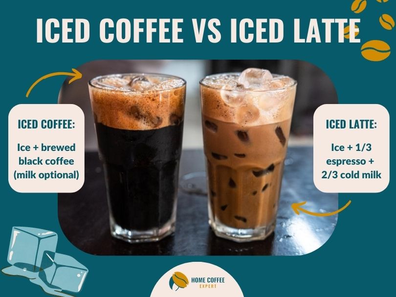 What's the Difference Between a Latte and an Iced Coffee