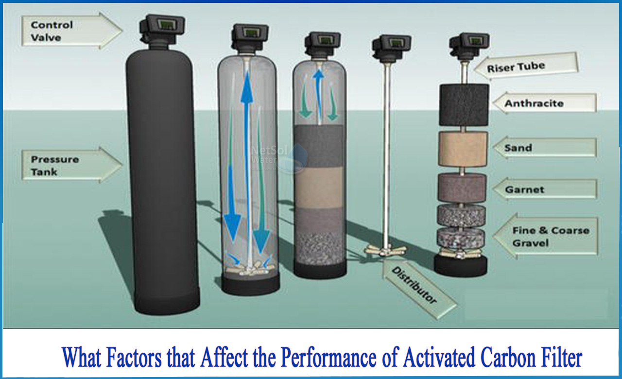 Activated Carbon Filter for Water Treatment