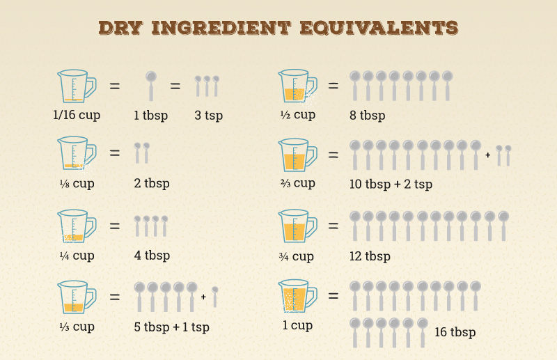 2/3 Cup Is How Many Cups