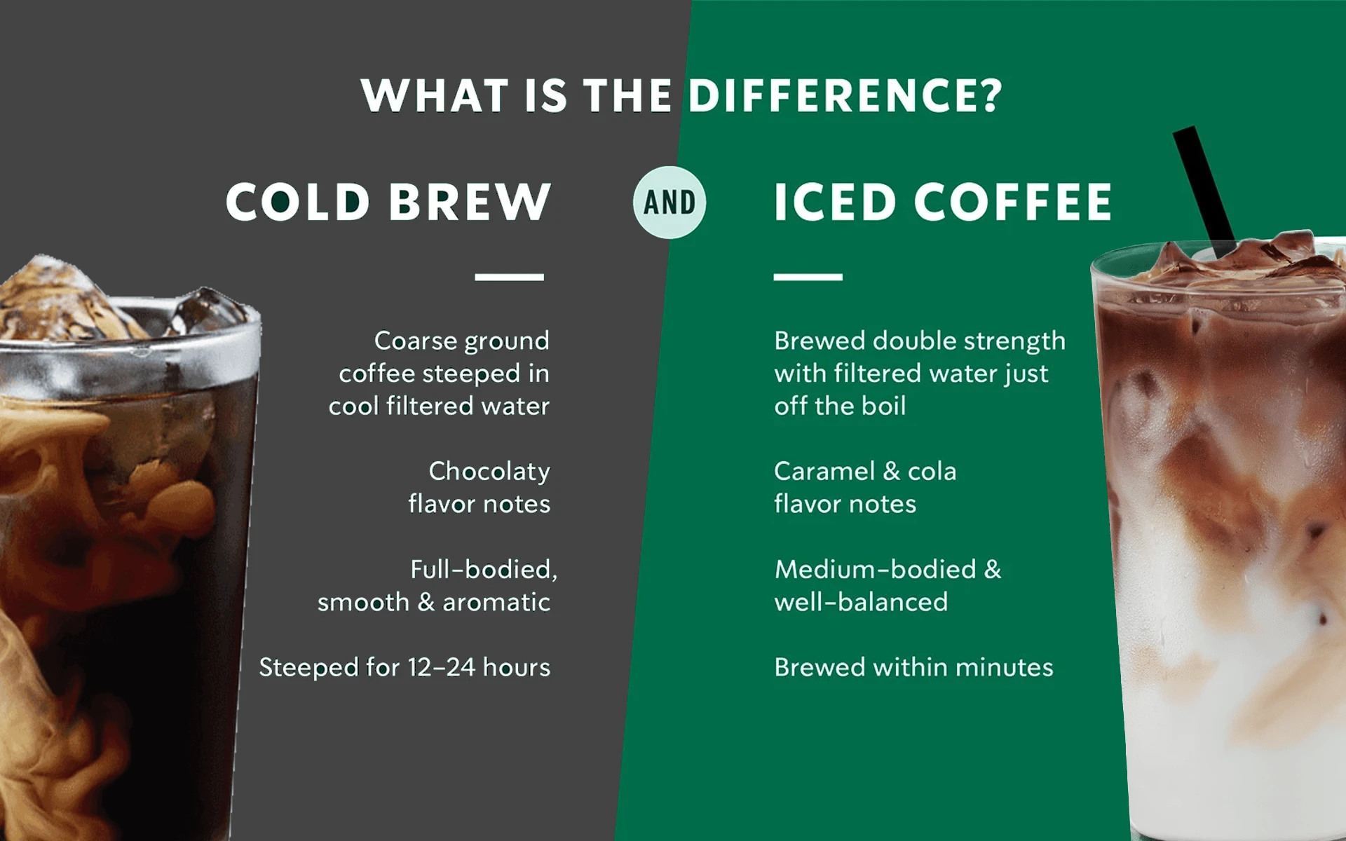 Difference Between a Cold Brew and Iced Coffee