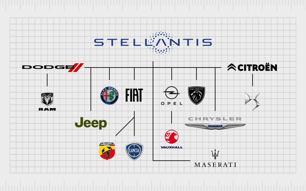 What Company Owns Dodge