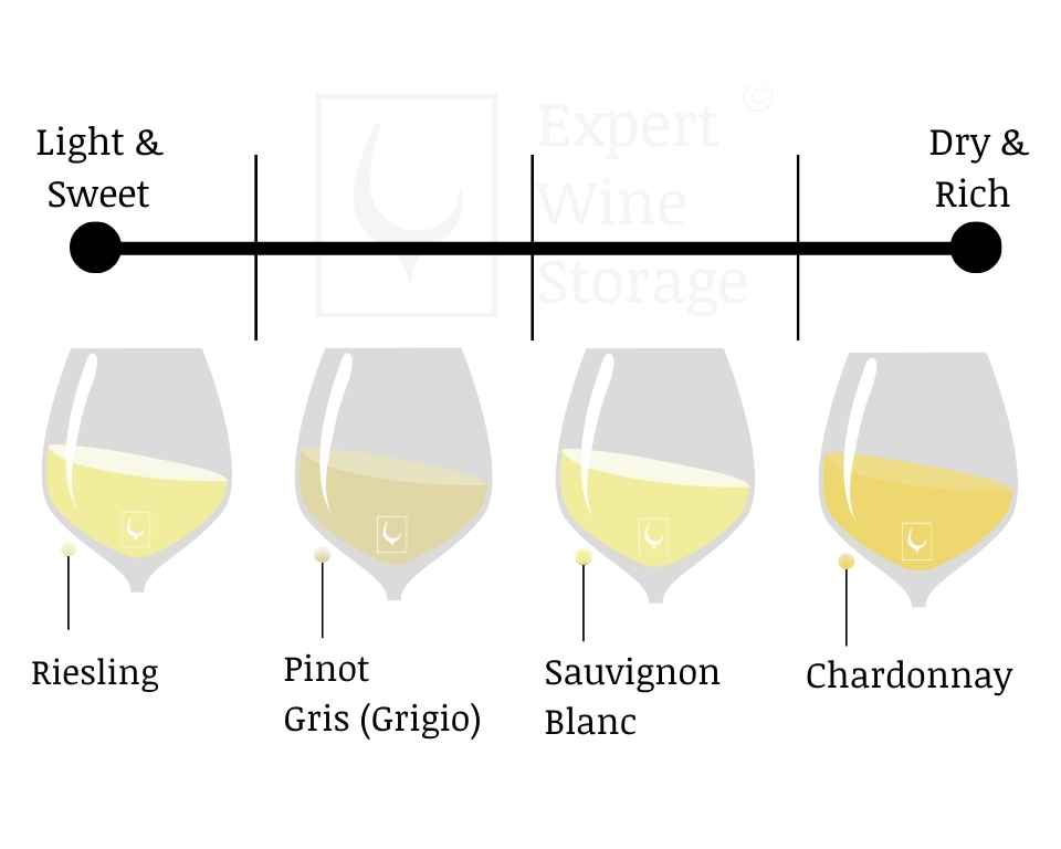 Is All Sauvignon Blanc Dry