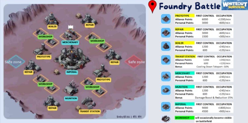 When Is Foundry Battle Whiteout Survival