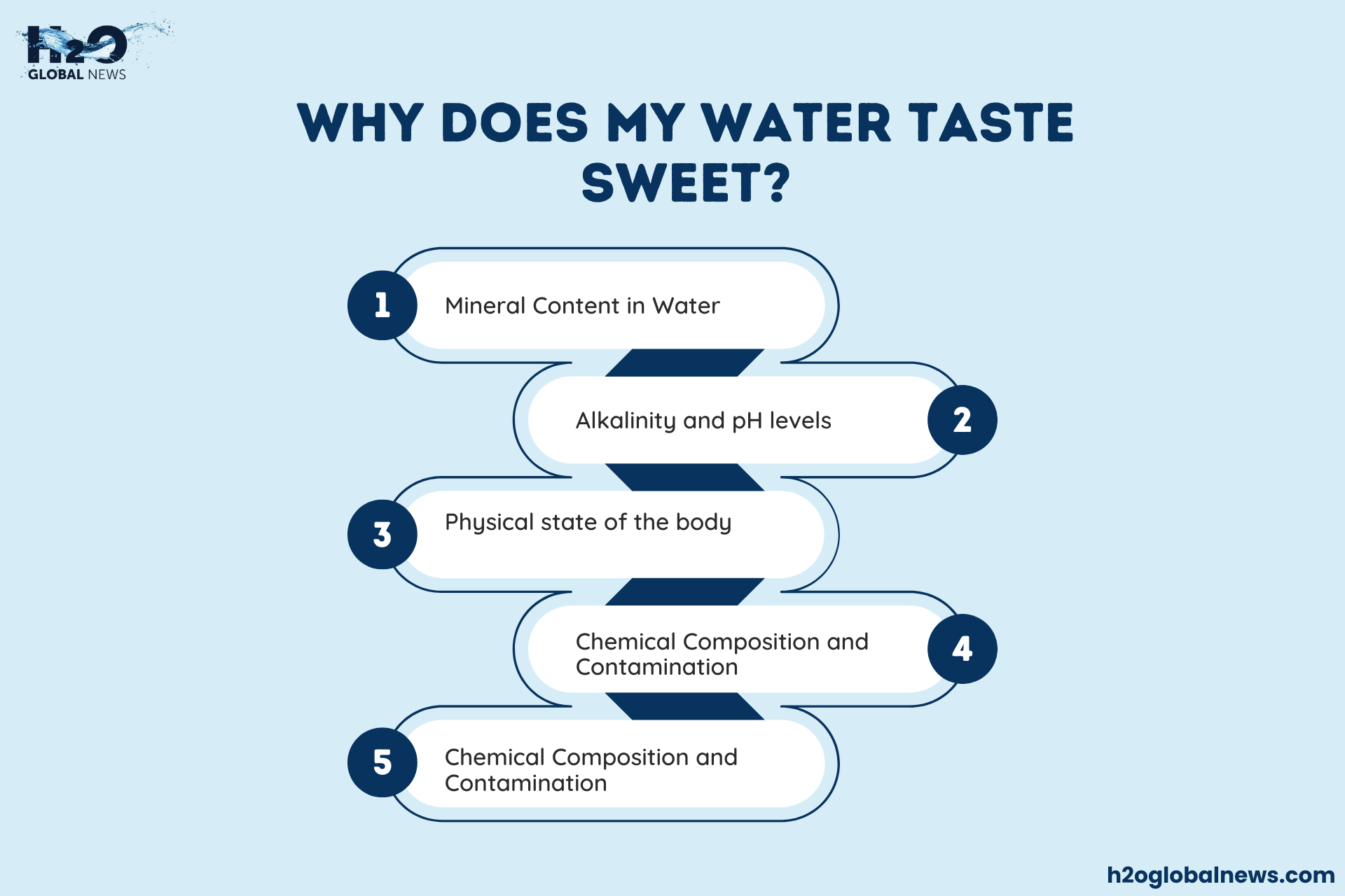 Why Does Water Taste Sweet After Throwing Up