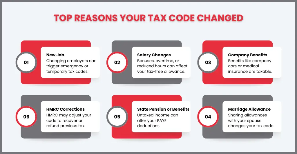 My Tax Code Has Changed Why