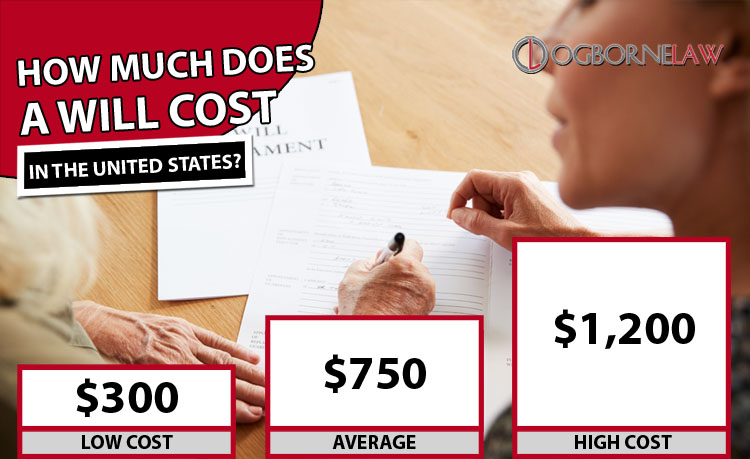 How Much Does a Will Cost