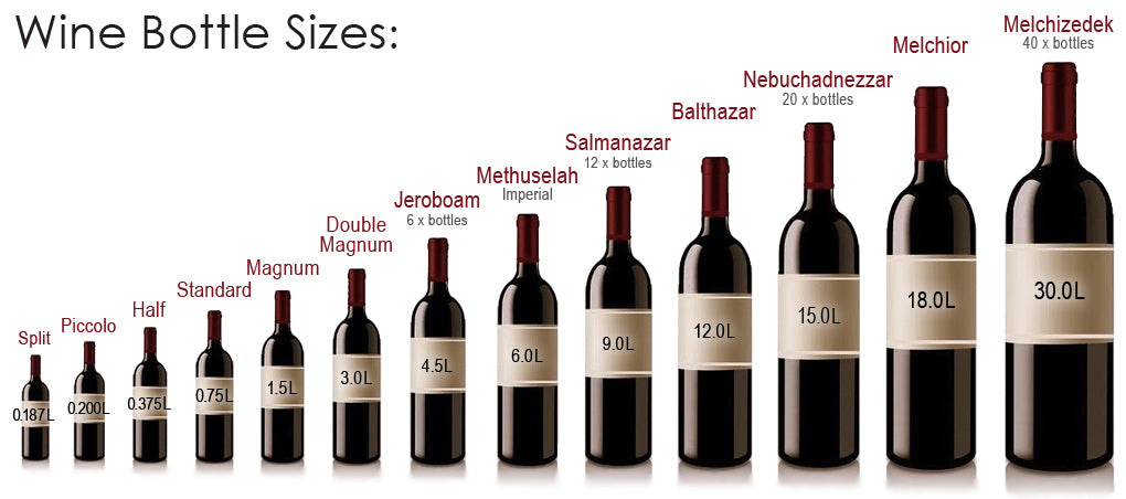 Average Size of a Wine Bottle