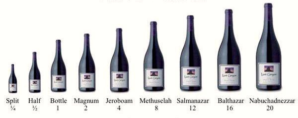 How Many Bottles Are in a Magnum