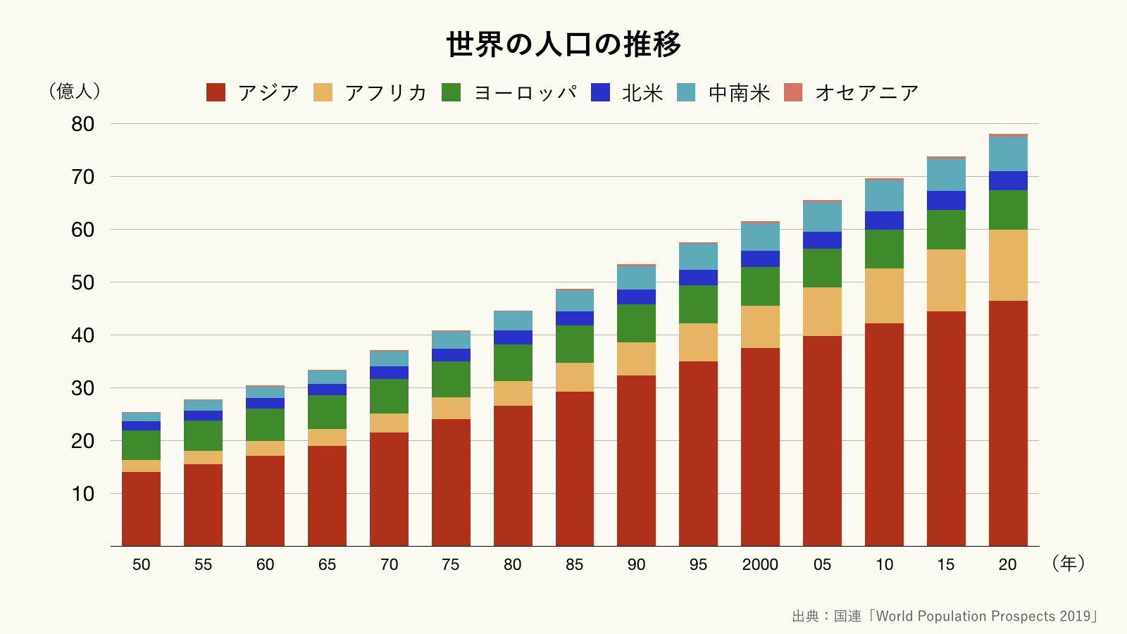 世界の人口は今何人？2026年最新動向と急減へ向かう真相【独自取材】