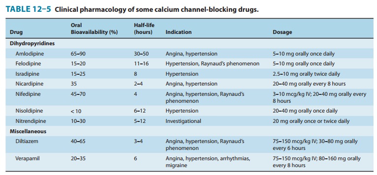 Names of Calcium Channel Blocker Drugs