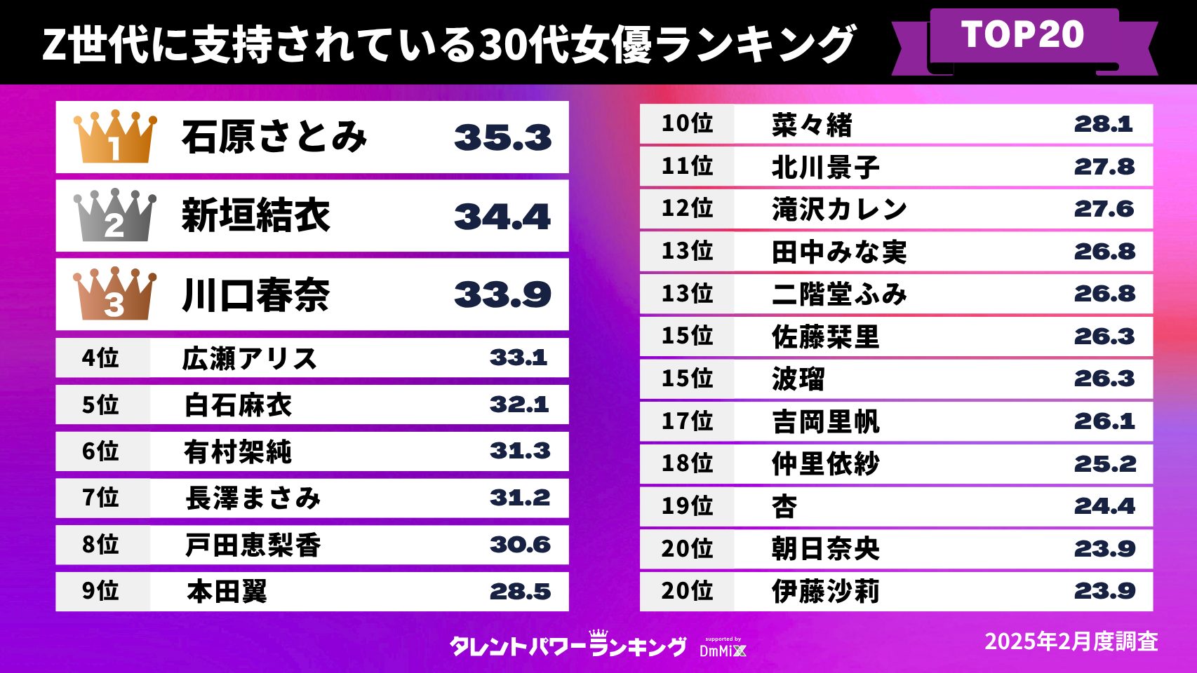 スクリーンを制す表現力！主役級30代女優たちの出演ラッシュの全貌