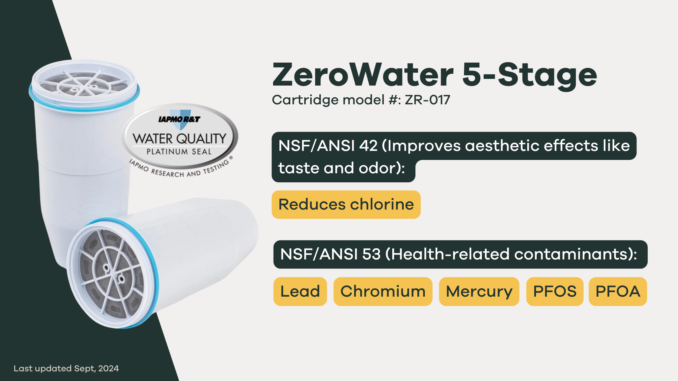 Evaluate the Water Filtration Company Zerowater on Water Contaminants