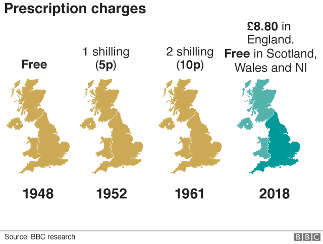 How Much Are Prescriptions in England