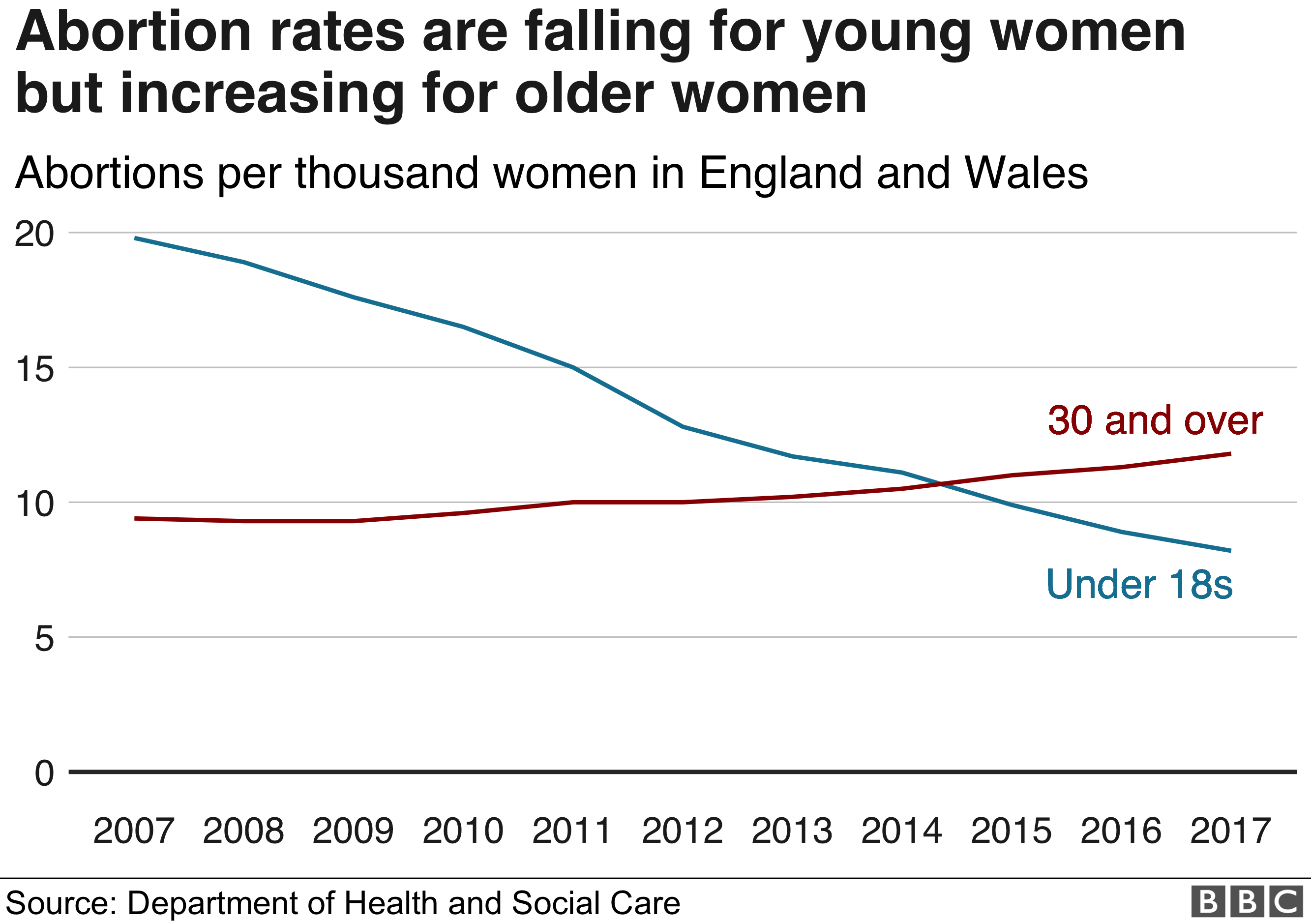 How Many Abortions per Year in the Uk