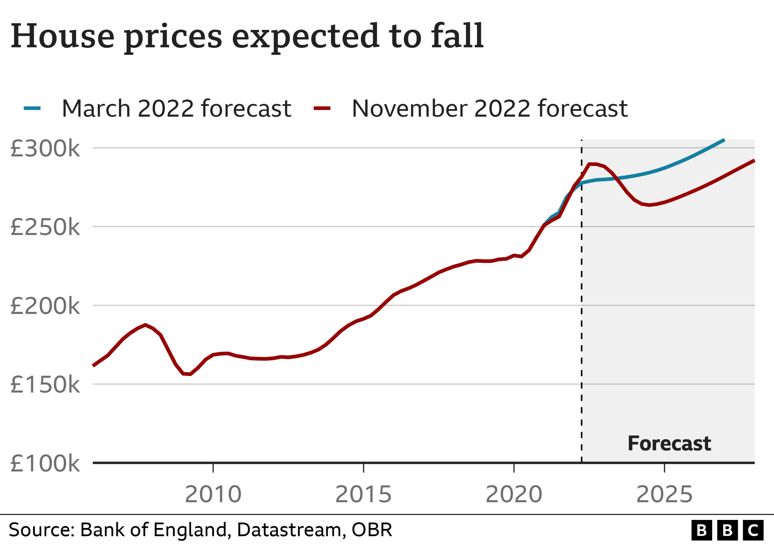 Uk Posh Areas Home Prices Drop