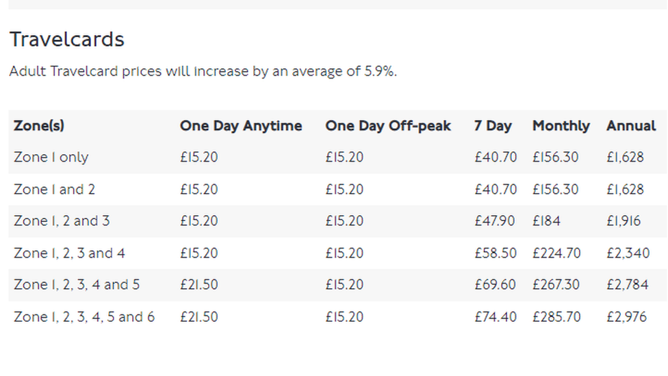 Zone 1 to 4 Travelcard Weekly