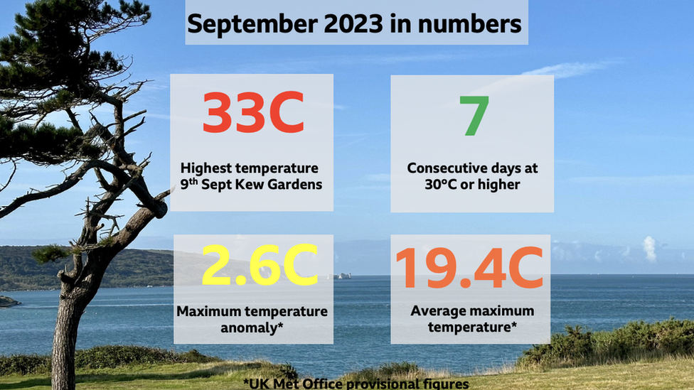 Weather in September in the Uk
