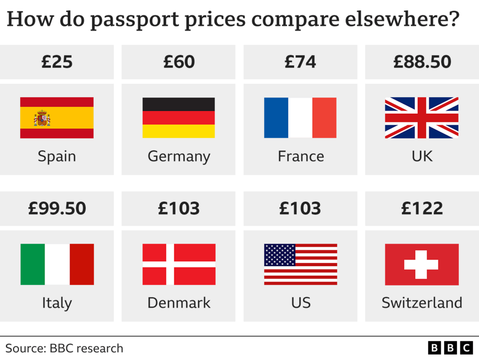 What Price Is a British Passport