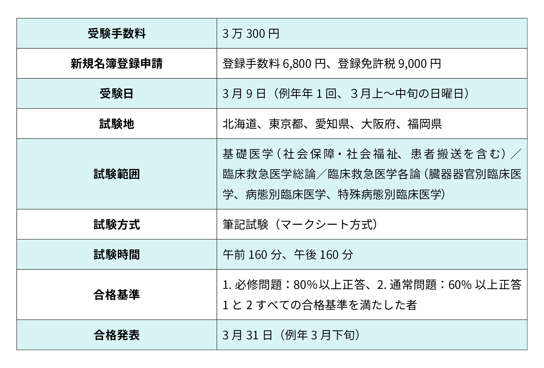 救急救命士の資格取得は難しい？合格率・学費と最短ルートの真相